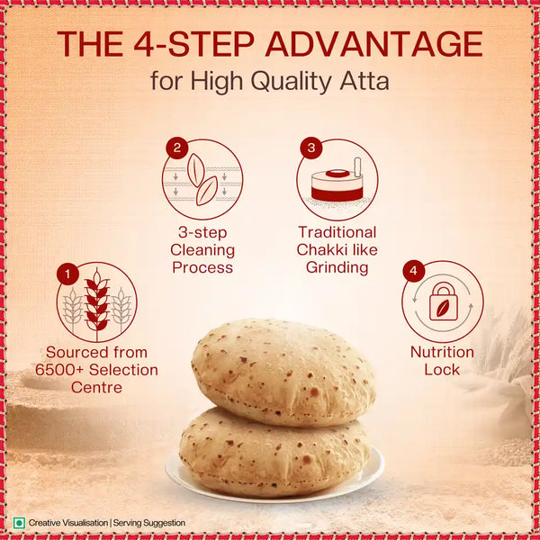 Aashirvaad Shudh Chakki Atta | Pure Atta 0% Maida (5 kg)