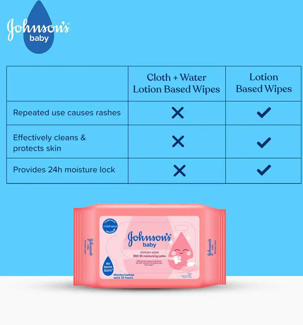 Johnson's Baby Skincare Wipes 20 PIECE