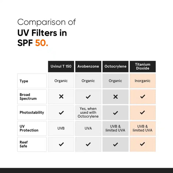 Minimalist Sunscreen SPF 50  Vitamin cream Sunscreen 50g