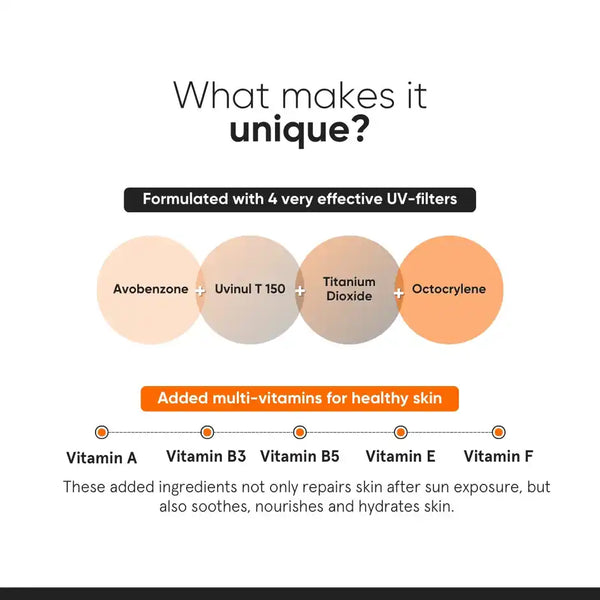 Minimalist Sunscreen SPF 50  Vitamin cream Sunscreen 50g