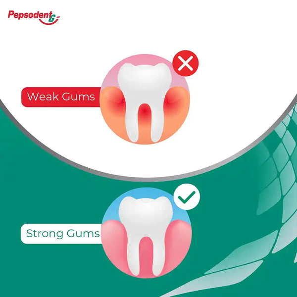 Pepsodent Gumcare+ Toothpaste, Reduces Gum Problems In 7 Days 140g