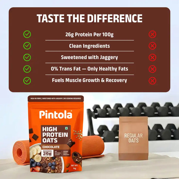Pintola High Protein Oats Dark Chocolate With Almonds Raisin Pumpkin And Chia Seeds 1kg