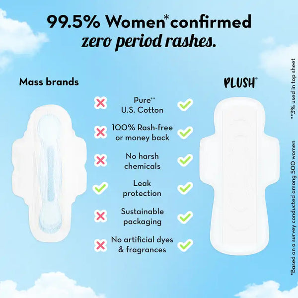 Plush Ultra Thin 12 XXL Sanitary Pads | Heavy Flow
