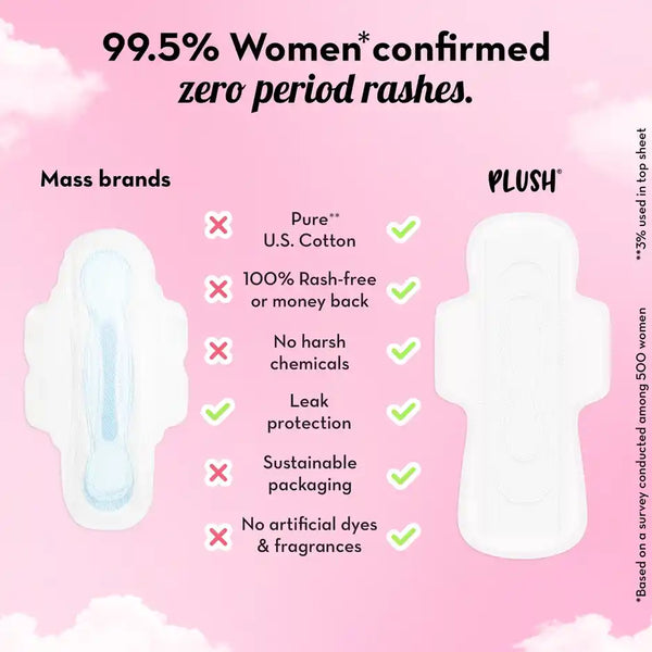 Plush Ultra Thin 15 XL Sanitary Pads | Medium Flow 15 PCS